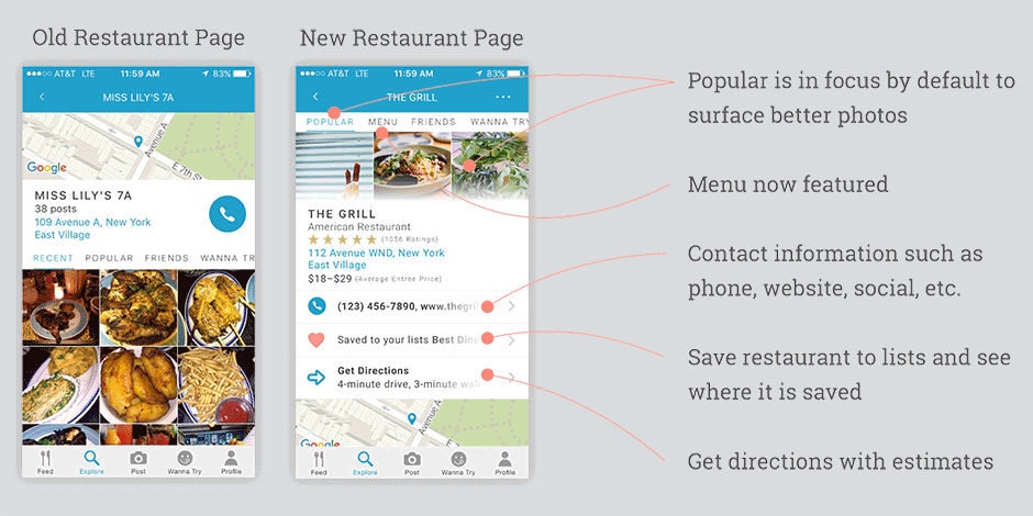 Image comparing old restaurant page to redesigned restaurant page. Highlights include how popular photos start in focus to surface better photos first, restaurant menus are now featured, contact information is available and includes website and social media links, restaurants can be saved to lists, and directions to the restaurant are highlighted with travel estimates.