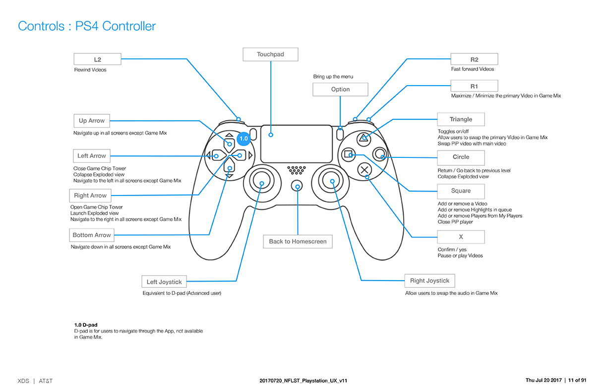 UX documentation for NFL Sunday Ticket showing rules for interacting with every button and joystick on the PS4 controller.