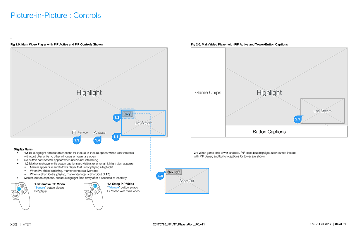 UX documentation for NFL Sunday Ticket showing rules for picture-in-picture video, which launches a secondary small video player in the bottom corner of the screen. UX rules show how the picture-in-picture video player lets users watch two games at once, and how the player moves out of the way when Game Chips and other important on-screen menus are visible.